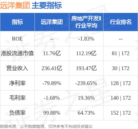 大资本配资 远洋集团(03377.HK)：远洋控股流动性紧张仍未缓解，远洋控股将在宽限期内积极筹措资金