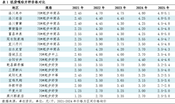点点策略网 旧季清库存、新季将上市，苹果期市交易逻辑有何变化？